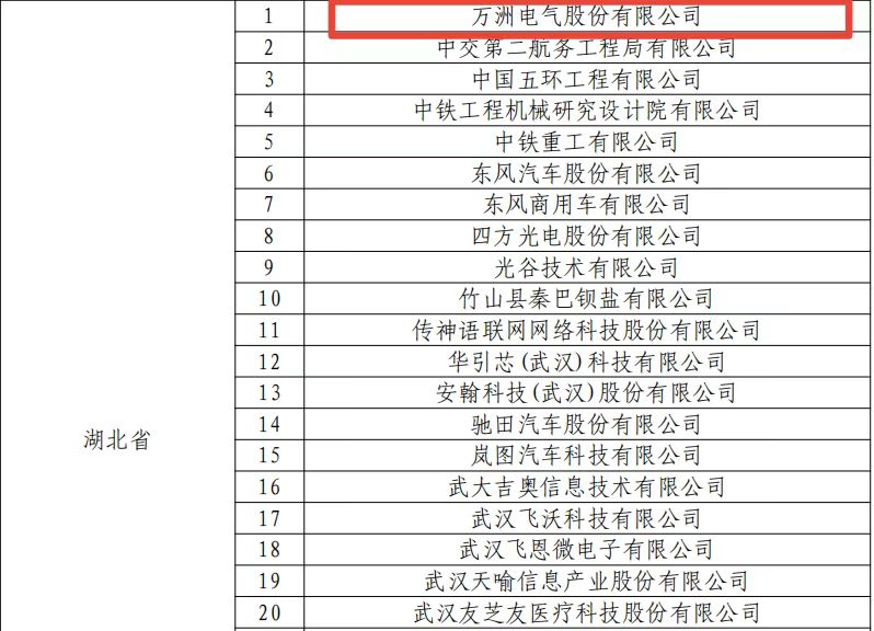 國(guó)家優(yōu)勢(shì)企業(yè)批復(fù)文件截圖 3.jpg